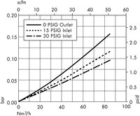 5-inch Cartridge with 0.2 µm Aervent Membrane—Code 7